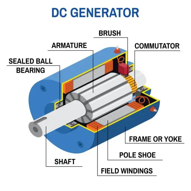 DC Generators: Maintenance Tips for DC Generators to Ensure Maximum Reliability 2023